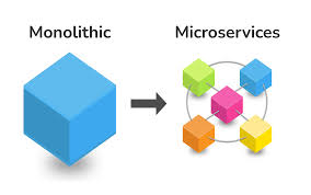 Mengenal Arsitektur Microservice: Pendekatan Modern dalam Pengembangan Perangkat Lunak